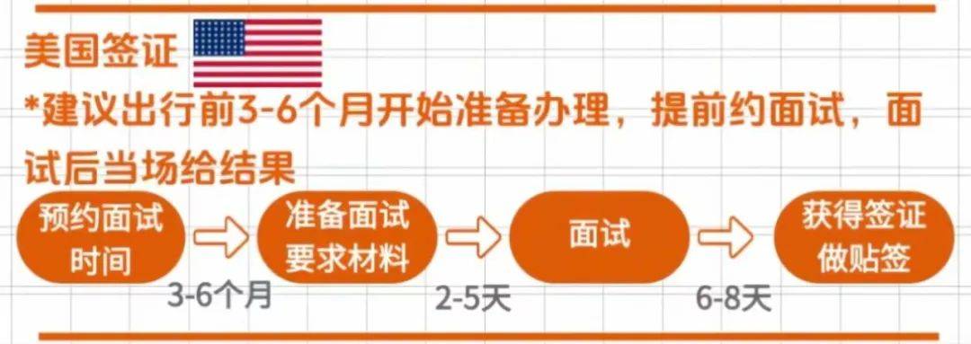 全球签证代办指南 轻松规划您的国际之旅