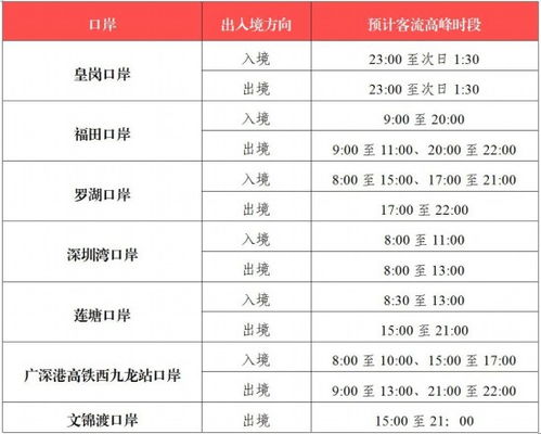 春节假期深圳口岸将迎出入境客流高峰 代办签证提示
